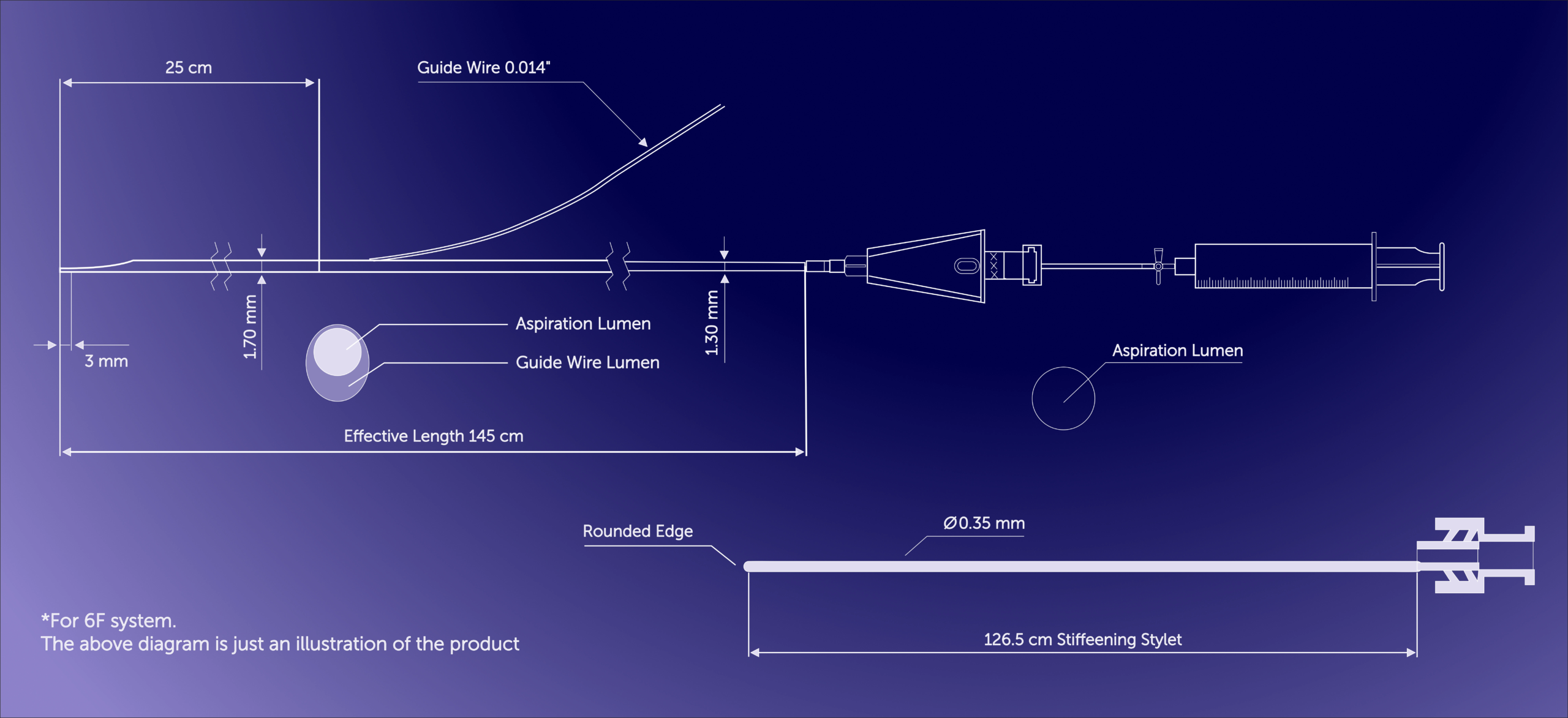 Design Of The Catheter And Of The Stylet